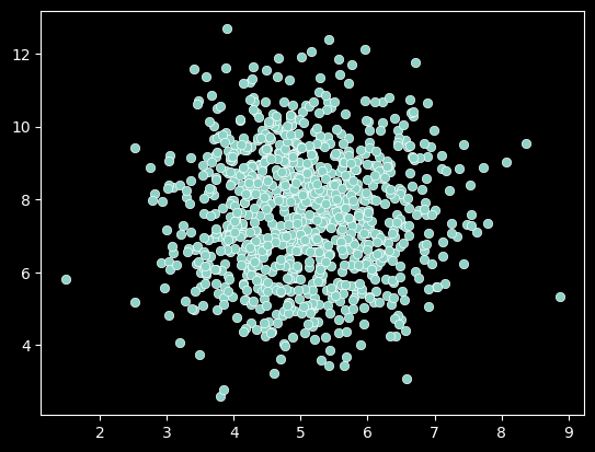 <Figure size 640x480 with 1 Axes>