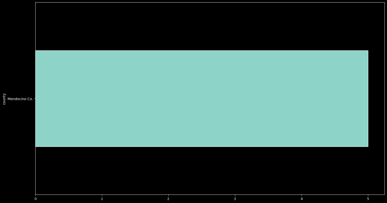 <Figure size 1800x1000 with 1 Axes>