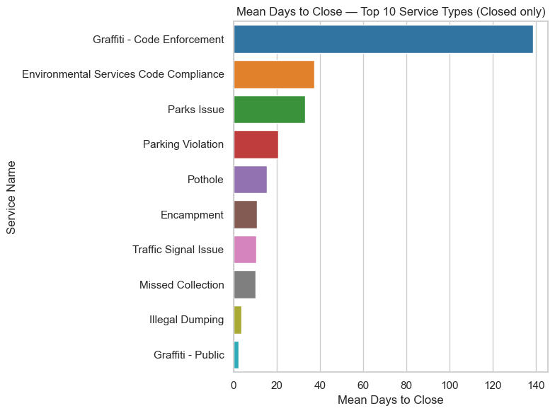 <Figure size 800x600 with 1 Axes>