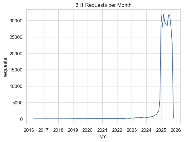 <Figure size 640x480 with 1 Axes>
