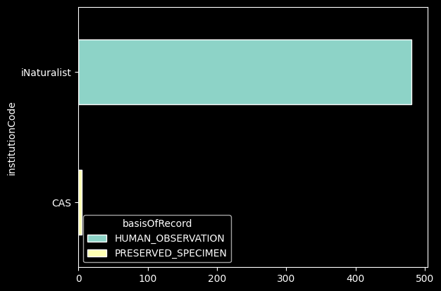 <Figure size 640x480 with 1 Axes>