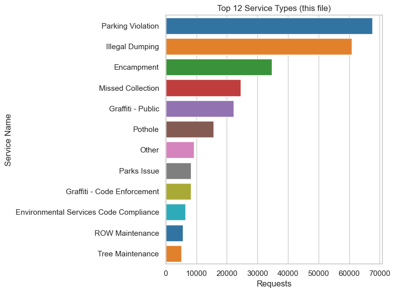 <Figure size 800x600 with 1 Axes>