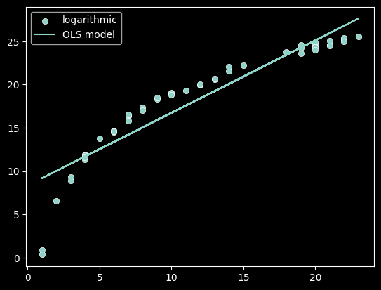 <Figure size 640x480 with 1 Axes>